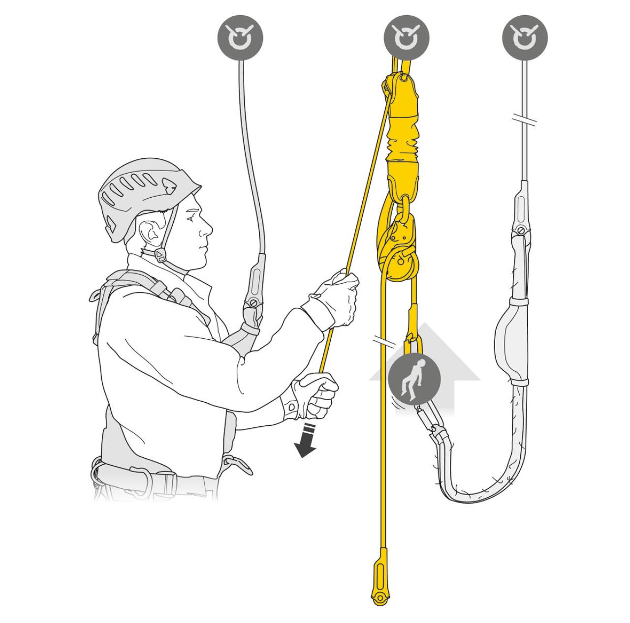 PETZL JAG RESCUE KIT 120m otočná záchranná sada