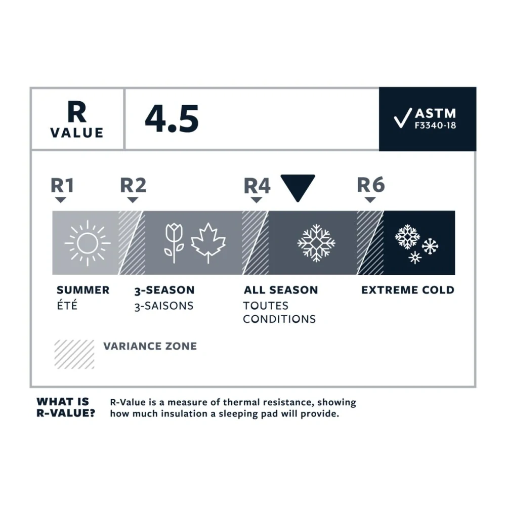 Therm-a-Rest NEOAIR XLITE NXT RShort Solar Flare nafukovací karimatka žlutá 168x51x7,6 cm