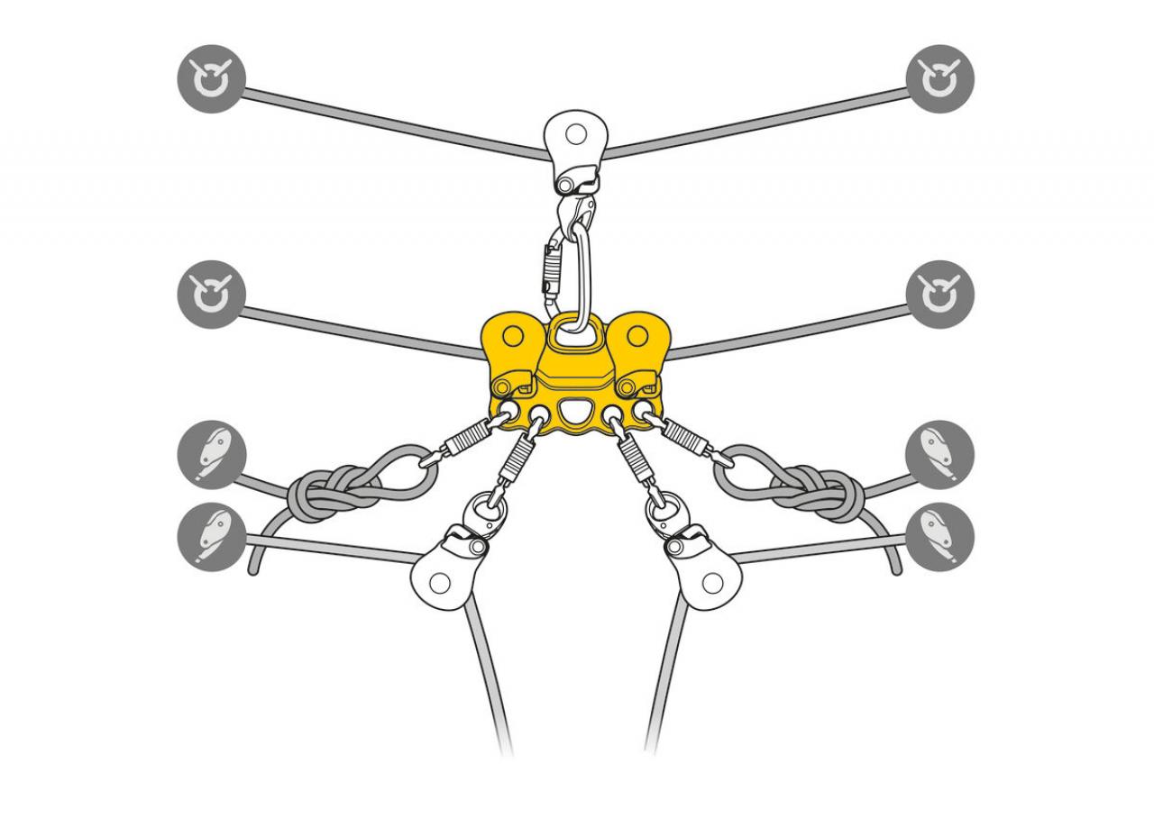 PETZL REEVE nákladní kladka pro záchranu přelaněním