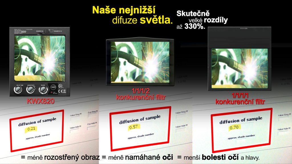 KOWAX KWX820ARC++ svařovací kukla samostmívací
