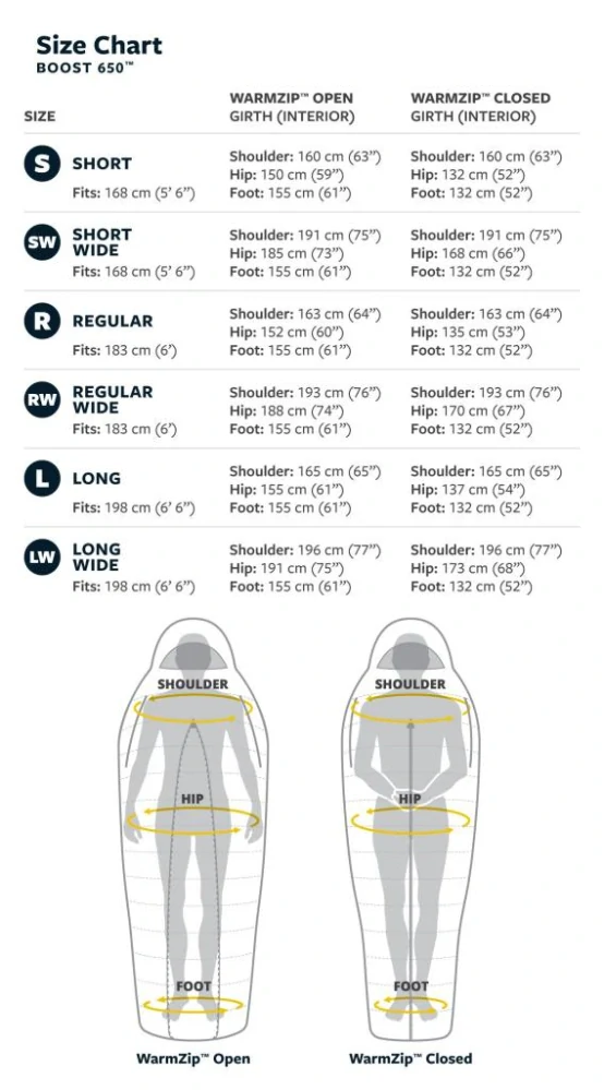 Therm-a-Rest BOOST 20F/-6C Regular Morning Blue péřový spacák světlemodrý
