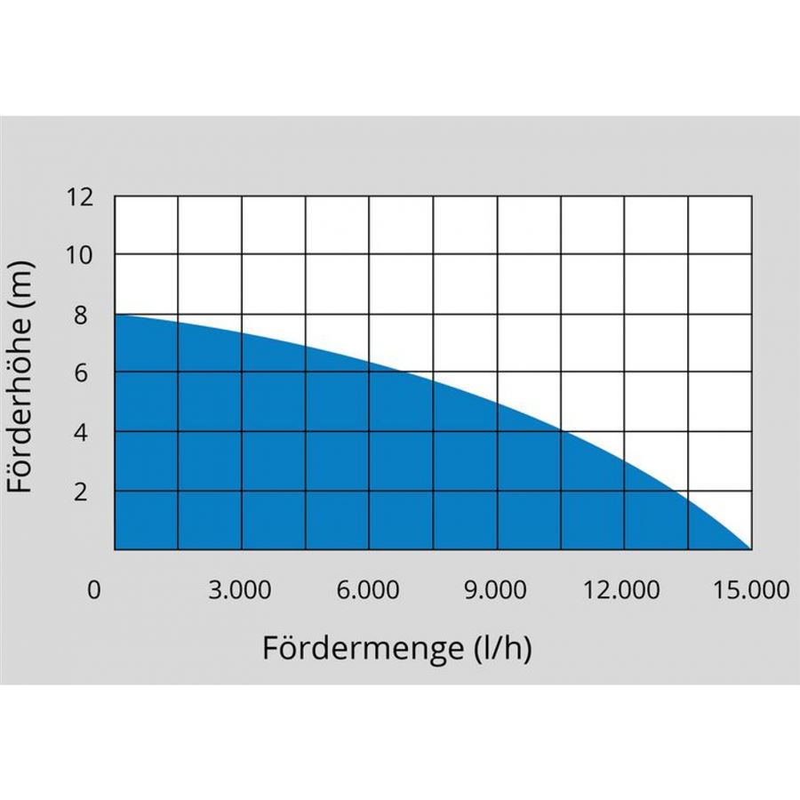 Güde GS 750.1 INOX Ponorné čerpadlo - 94679